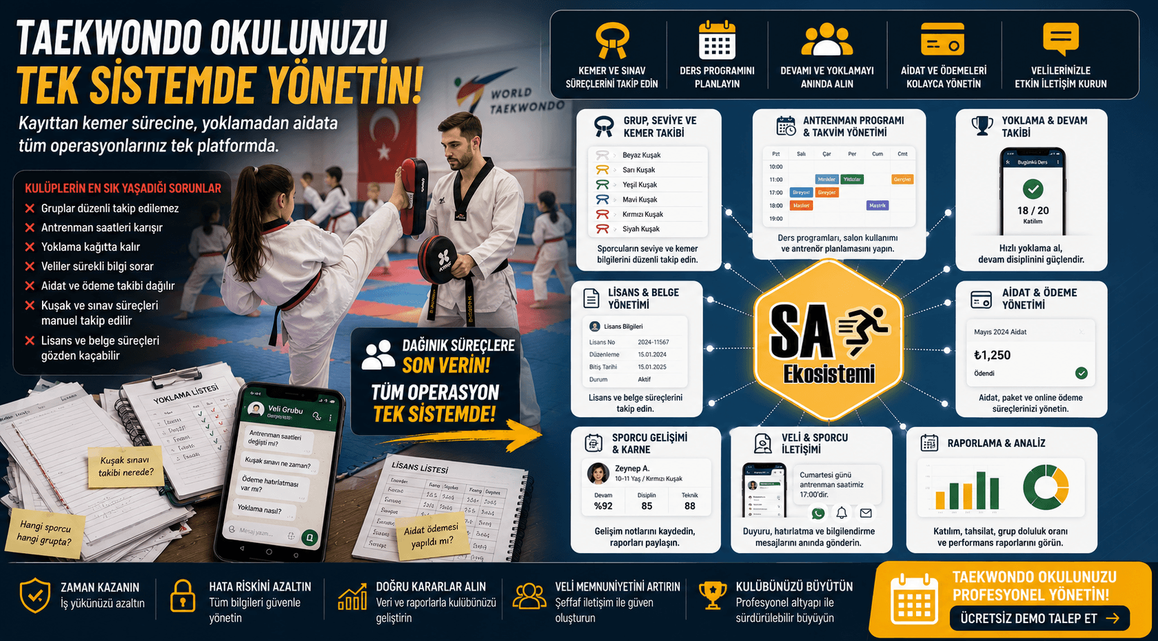 Taekwondo Okulu Yönetim Programı Nasıl Olmalı? Özellikler ve Kriterler